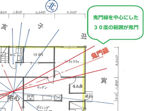 鬼門 線